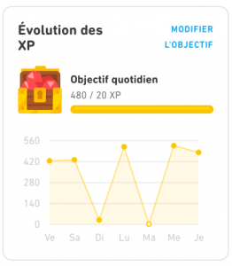 Objectifs Duolingo