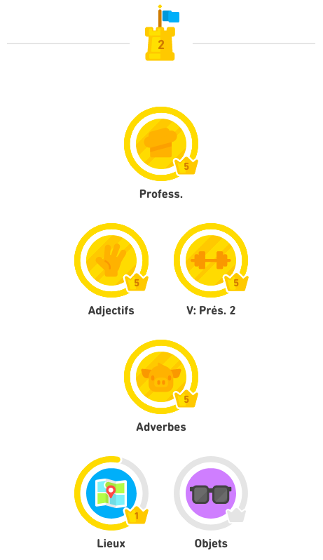 Série 2 - Duolingo
